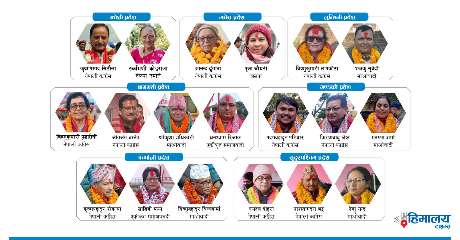 राष्ट्रियसभा निर्वाचन